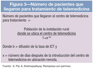 Figura 3