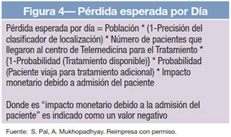 Figura 4