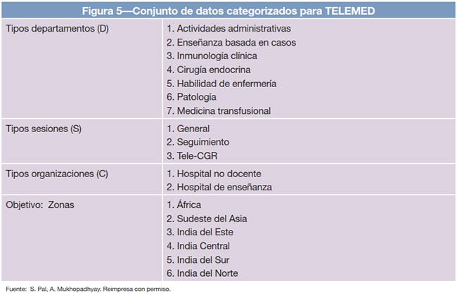 Figura 5