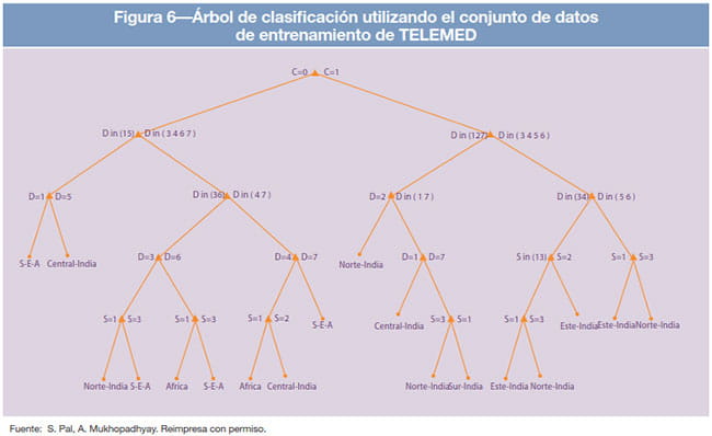 Figura 6