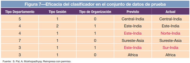 Figura 7