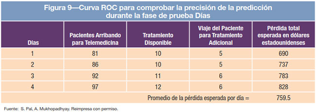 Figura 9