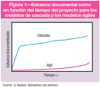 Figura 1