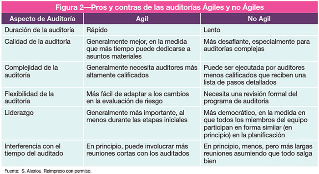 Figura 2