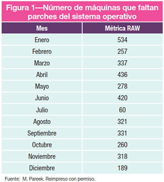 Figura 1