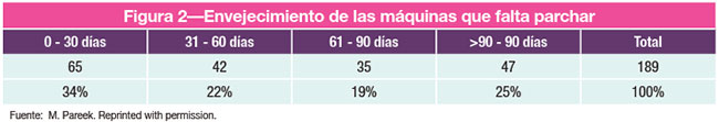 Figura 2