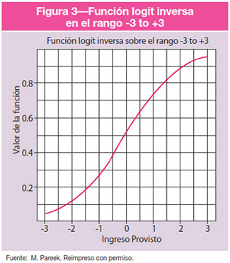 Figura 3