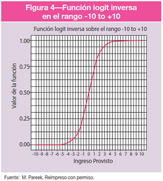 Figura 4