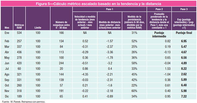 Figura 5