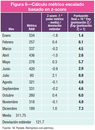 Figura 6