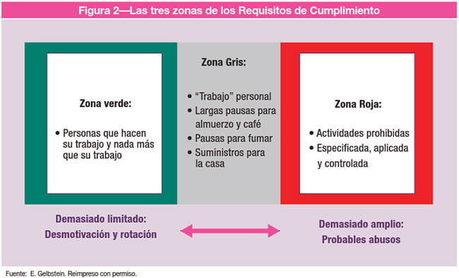 Figura 2