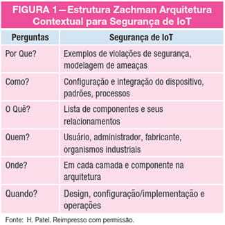 Figura 1