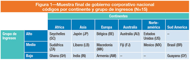 Figura 1