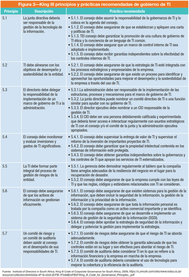 Figura 3