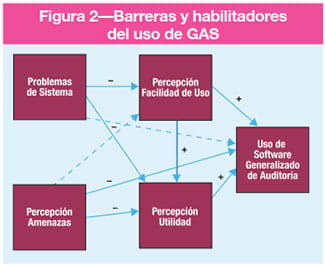 Figura 2