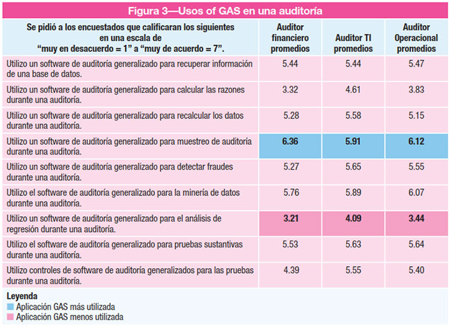 Figura 3