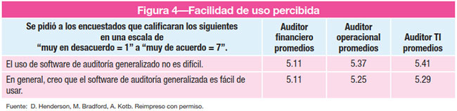 Figura 4