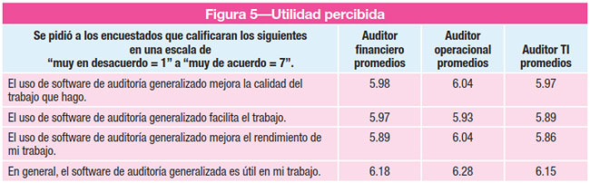 Figura 5