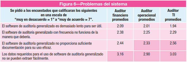 Figura 6