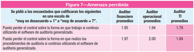 Figura 7