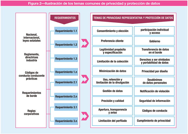 Figura 2