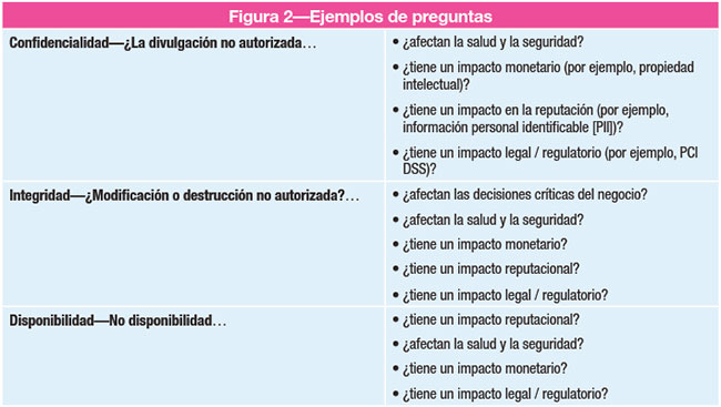Figura 2