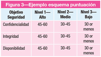 Figura 3