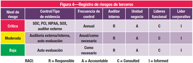 Figura 4