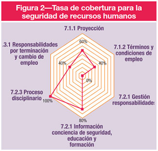 Figura 2