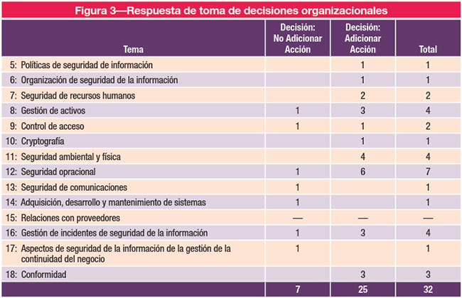 Figura 3
