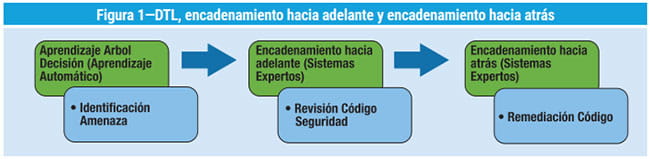 Figura 1