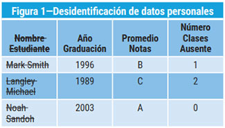 Figura 1