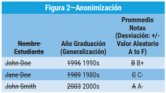 Figura 2