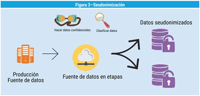 Figura 3