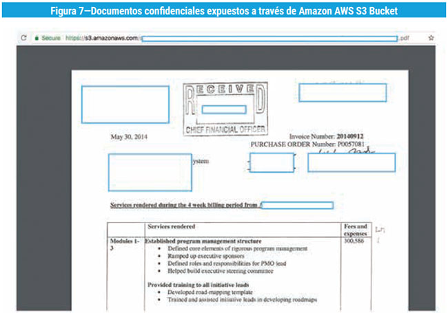 Figura 7