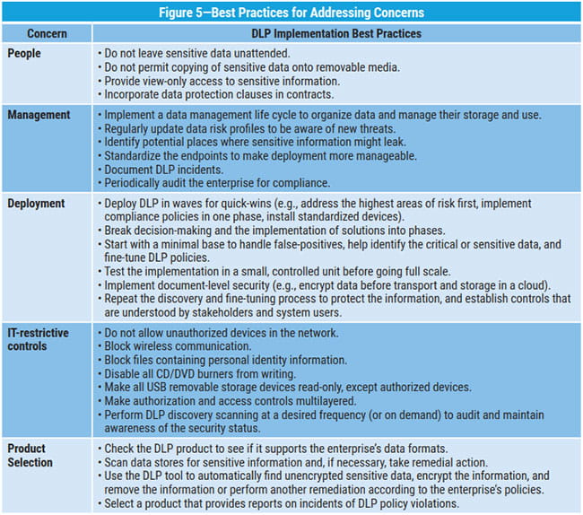 Data Loss Prevention Next Steps ISACA Journal Data Loss Prevention Next Steps ISACA Journal