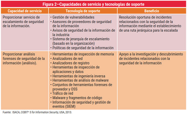 Figura 2