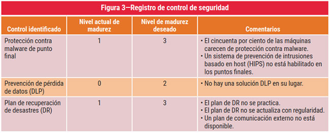 Figura 3