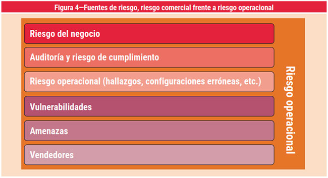 Figura 4