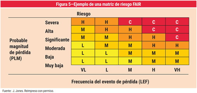 Figura 5