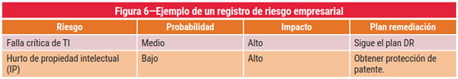 Figura 6