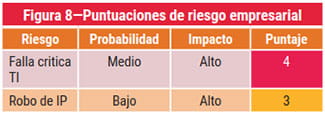 Figura 8