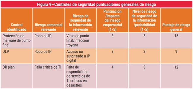 Figura 9