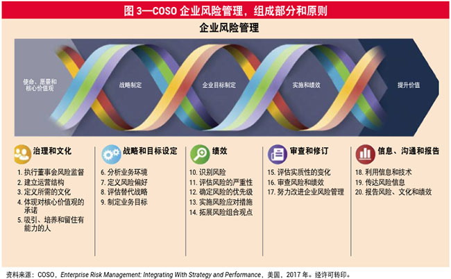 Technologys Role In Enterprise Risk Management