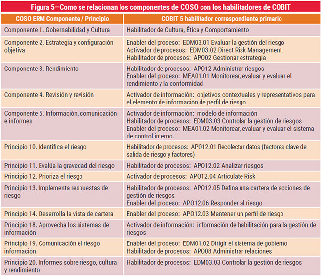 Figura 5
