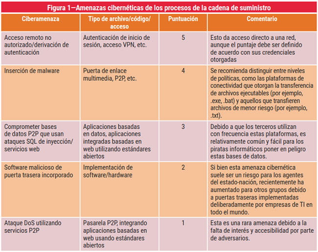 Figura 1
