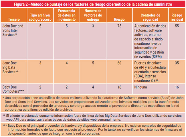 Figura 2