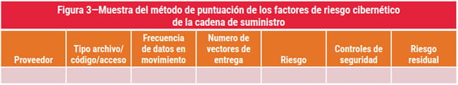 Figura 3