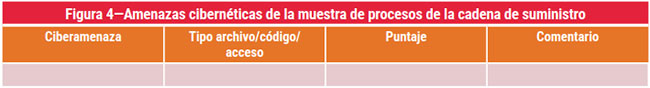 Figura 4