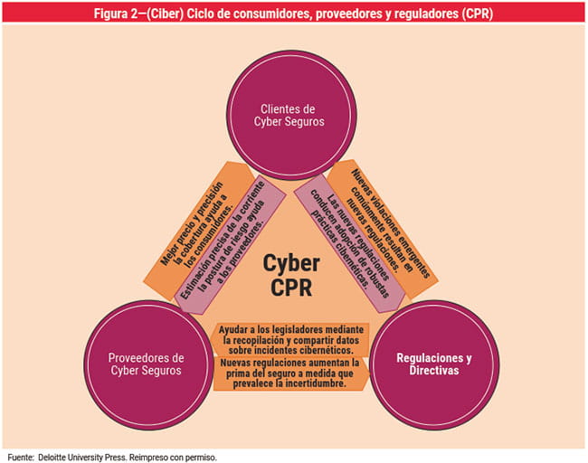 Figura 2